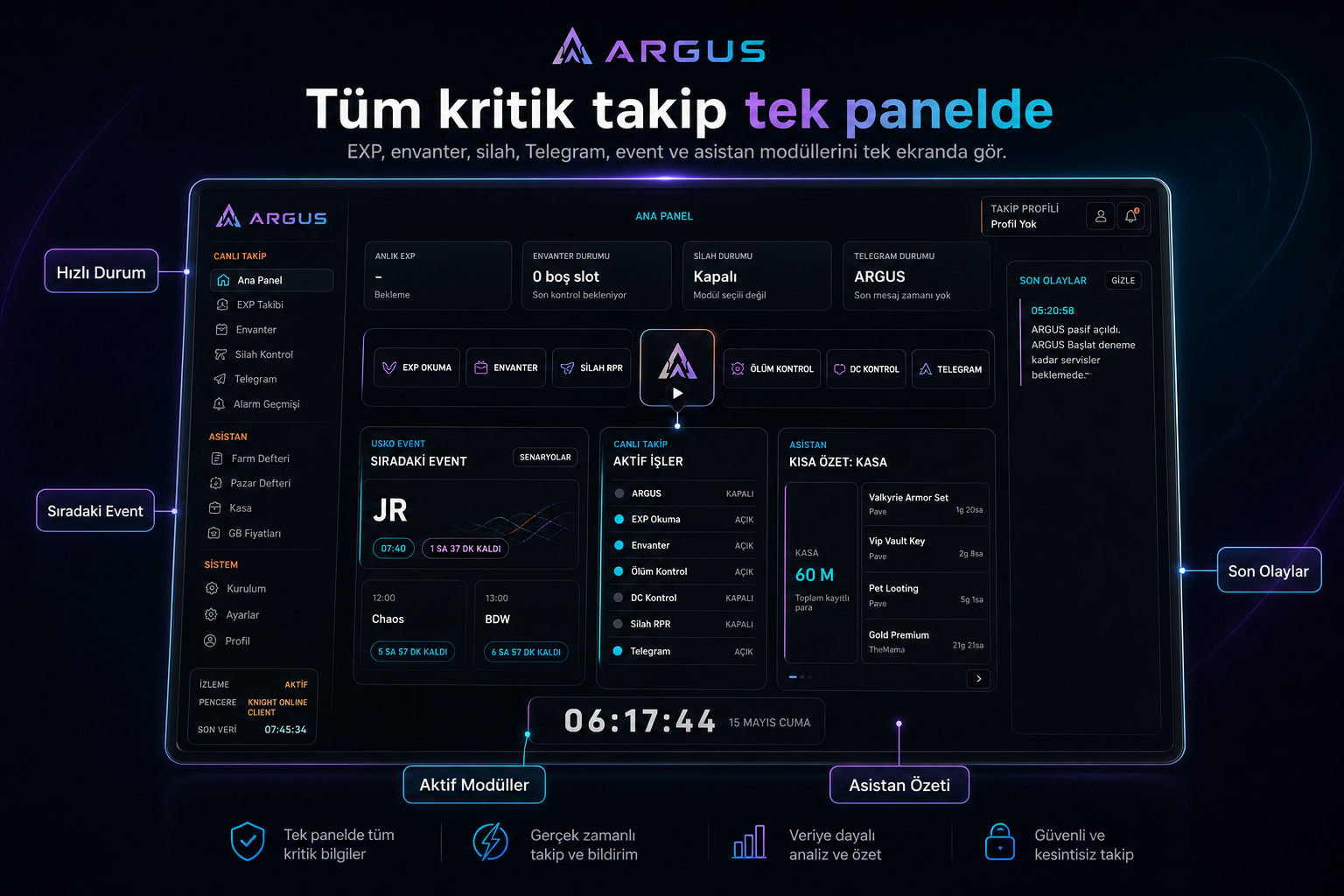 ARGUS ana panelinde EXP, envanter, silah, Telegram, event ve asistan modüllerinin tek ekranda görüntülenmesi
